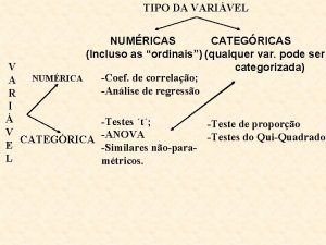 TIPO DA VARIVEL NUMRICAS CATEGRICAS Incluso as ordinais