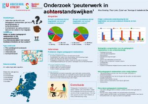 In samenwerking met Doelstellingen Laten zien wat de