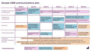 Sample ABM communications plan Month 1 Strategic positioning