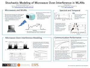 Stochastic Modeling of Microwave Oven Interference in WLANs