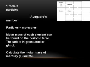 1 mole particles Avogadros number Particles molecules Molar