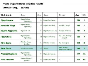 Valsts programmanas olimpides rezultti 2009 2010 m g