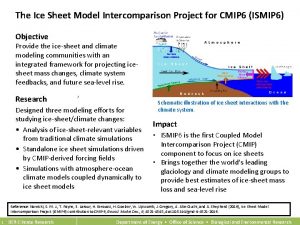 The Ice Sheet Model Intercomparison Project for CMIP