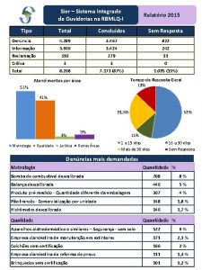 Sior Sistema Integrado de Ouvidorias na RBMLQI Relatrio