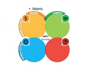SWOT ANALYSIS Matrix S O W SWOT Analysis