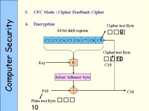 Computer Security 3 CFC Mode Cipher Feedback Cipher