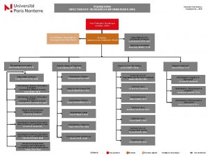 Organigramme DIRECTION DES RESSOURCES INFORMATIQUES DRI Universit Paris