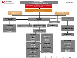 Organigramme DIRECTION DU PATRIMOINE DP Universit Paris Nanterre