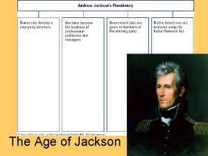 The Age of Jackson Election 1824 Division in