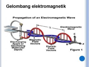 Gelombang elektromagnetik SPEKTRUM GELOMBANG ELEKTROMAGNETIK GELOMBANG RADIO GELOMBANG