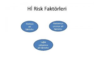 H Risk Faktrleri Hastaneye evreye ait faktrler Hastaya