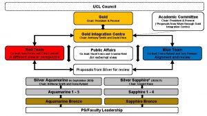 UCL Council Gold Academic Committee Chair President Provost