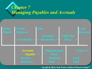 Chapter 7 Managing Payables and Accruals Order Placed