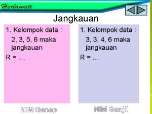 Jangkauan 1 Kelompok data 2 3 5 6