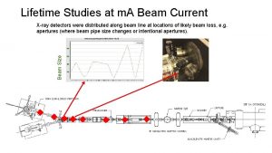 Lifetime Studies at m A Beam Current Beam