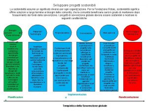 Sviluppare progetti sostenibili La sostenibilit assume un significato