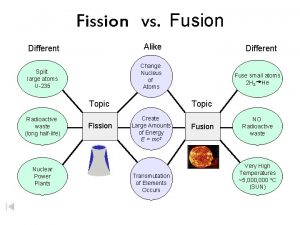 Fission vs Fusion Different Alike Split large atoms