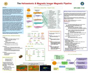 The Helioseismic Magnetic Imager Magnetic Pipeline J Todd