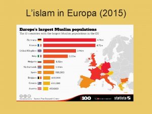 Lislam in Europa 2015 Migrazioni vs immigrazione dagli