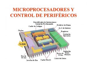 MICROPROCESADORES Y CONTROL DE PERIFRICOS CONTENIDO Arreglos de
