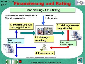 10162021 17 Finanzierung Einfhrung Funktionsbereiche in Unternehmen Finanzierungsproblem