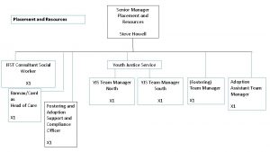 Senior Manager Placement and Resources Steve Howell IFST