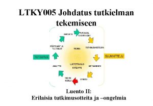 LTKY 005 Johdatus tutkielman tekemiseen Luento II Erilaisia