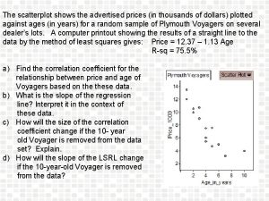 The scatterplot shows the advertised prices in thousands