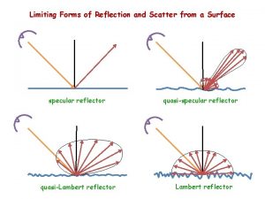 Limiting Forms of Reflection and Scatter from a
