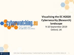 Visualising the EC H 2020 Cybersecurity Research landscape