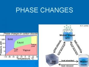 PHASE CHANGES Kinetic Theory Kinetic motion Particles in