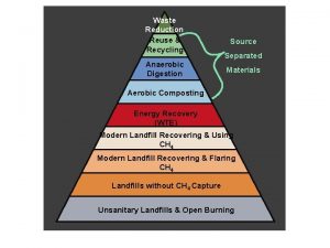 Waste Reduction Reuse Recycling Anaerobic Digestion Source Separated