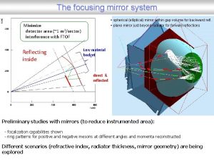 The focusing mirror system spherical elliptical mirror within