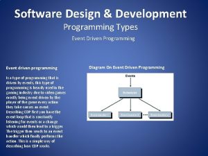 Software Design Development Programming Types Event Driven Programming