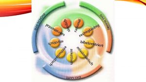 DER RATIONALE STIL Motto Gottes Wesen verstehen Fokus