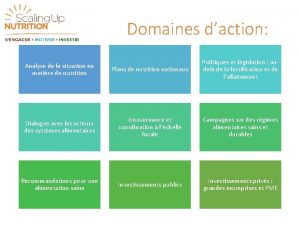 Domaines daction Analyse de la situation en matire