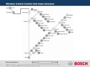 Wireless Central Control Unit menu structure Security Systems