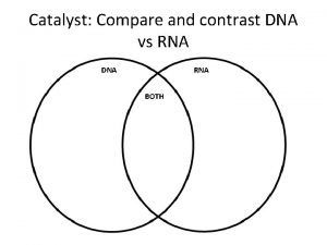 Catalyst Compare and contrast DNA vs RNA DNA