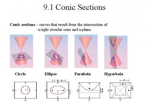 9 1 Conic Sections Conic sections curves that