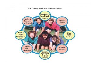 Eight Components of School Health The eight components