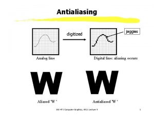 Antialiasing jaggies digitized Analog line Digital line aliasing