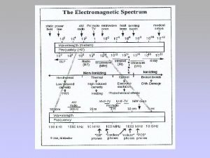 RADIAZIONI NON IONIZZANTI Sono onde elettromagnetiche di energia