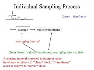 Individual Sampling Process Query timeframe average valuettimeframe Averaging