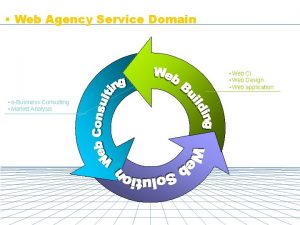 Web Agency Service Domain Web CI Web Design