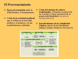 El Prerrenacimiento Crisis del sistema de valores poca