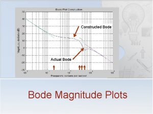 Constructed Bode Professor Walter W Olson Department of