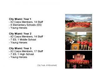 CY Miami History by the numbers City Miami