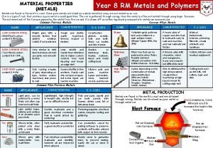 MATERIAL PROPERTIES METALS Year 8 RM Metals and