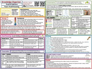 Knowledge Organiser Food Nutrition Topic Food Poisoning Signs