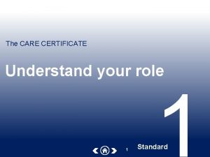 The CARE CERTIFICATE Understand your role 1 1